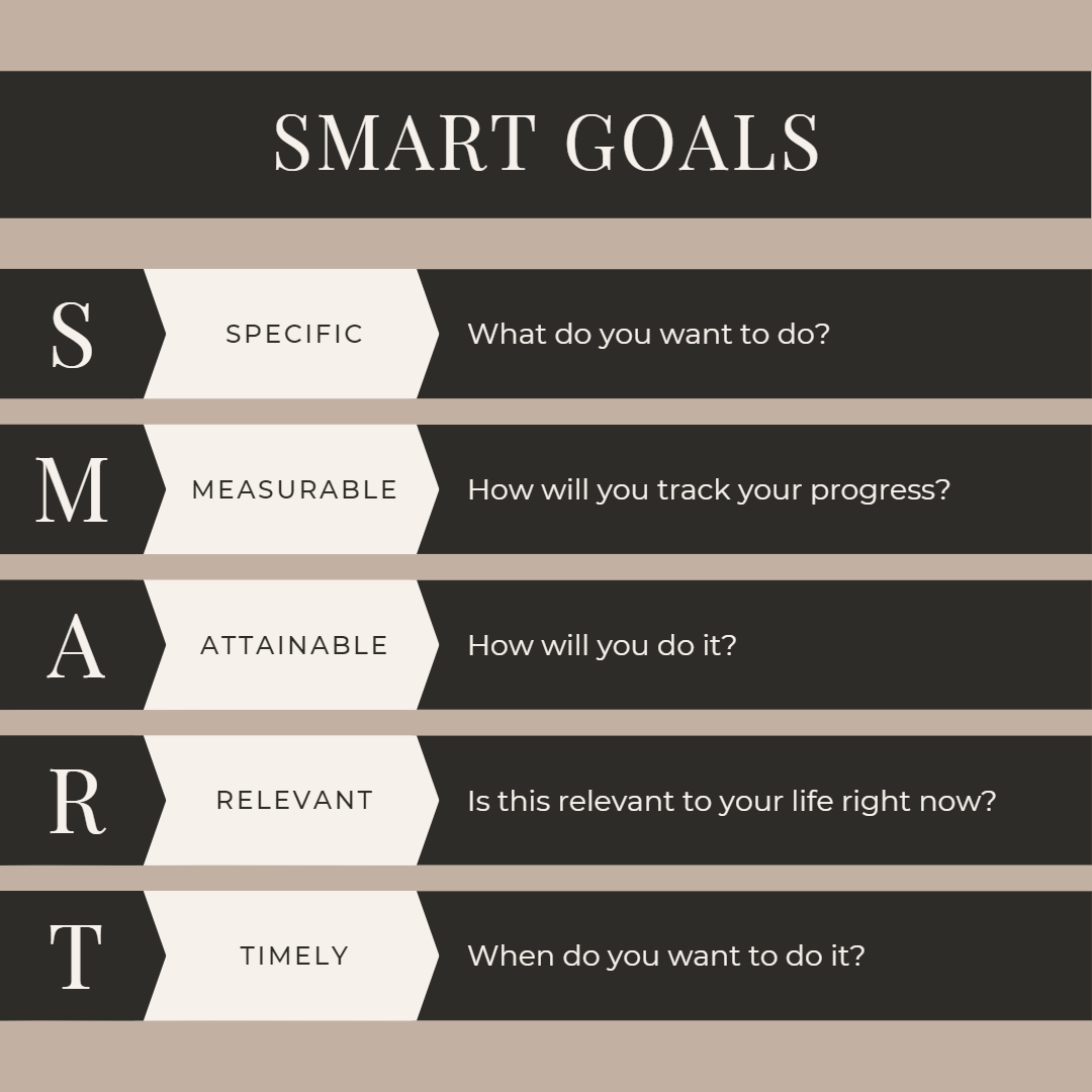 5 Tips for Achieving Your New Year’s Goals